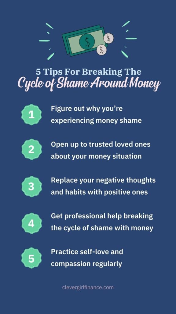 Cycle of shame