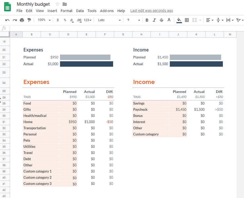 Google Sheets Budget